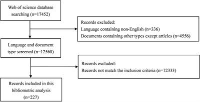 Research trends on clinical fecal microbiota transplantation: A biliometric analysis from 2001 to 2021